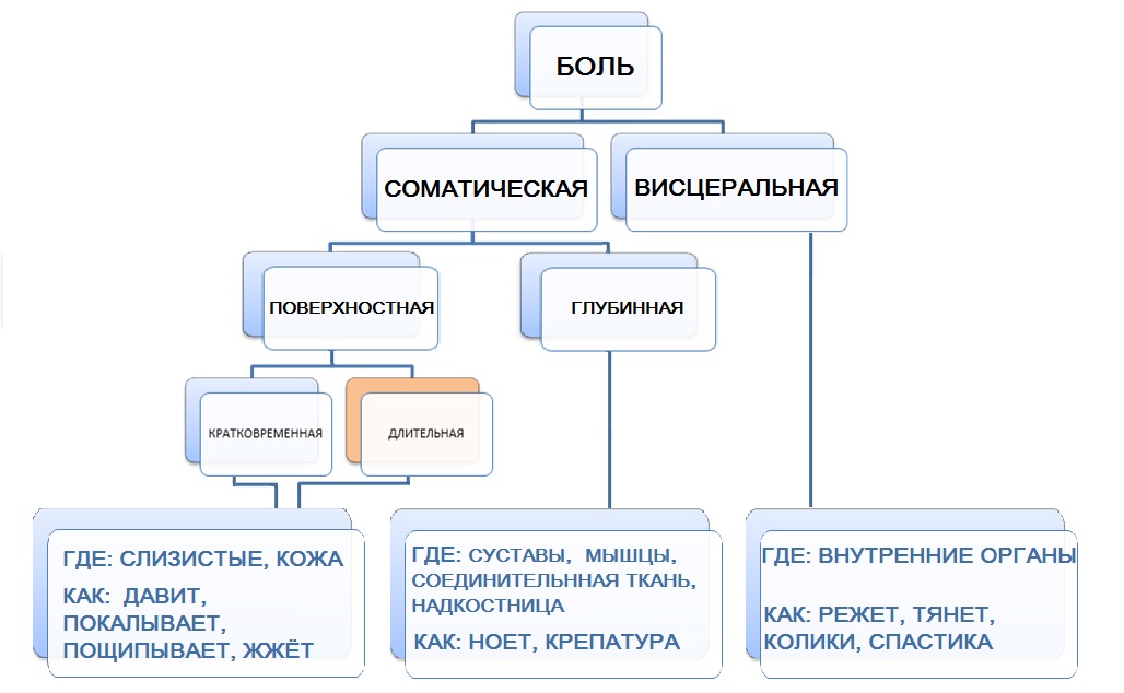 Обезболивающие уколы от ушибов