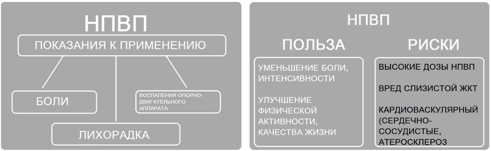 Обезболивающие уколы от ушибов