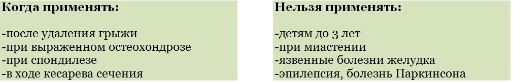 Обезболивающие уколы от ушибов