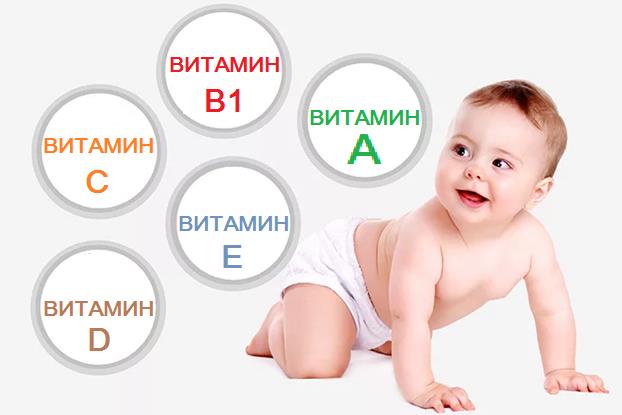 Потребность детей раннего возраста в витаминах