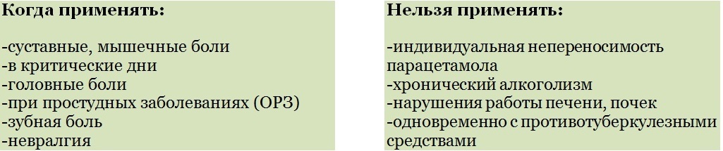 Укол при воспалении тканей