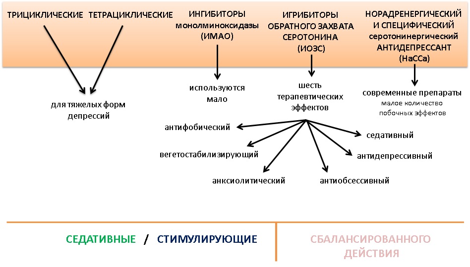 Матрас при недержании мочи