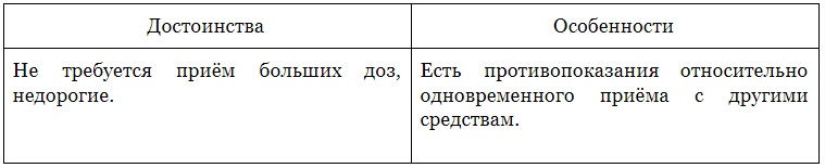 Рецепт препаратов от молочницы