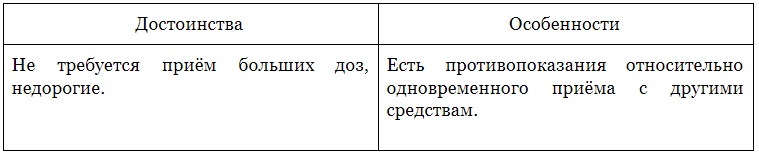 Комбинированные препараты при молочнице