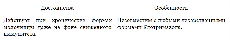 Комбинированные препараты при молочнице